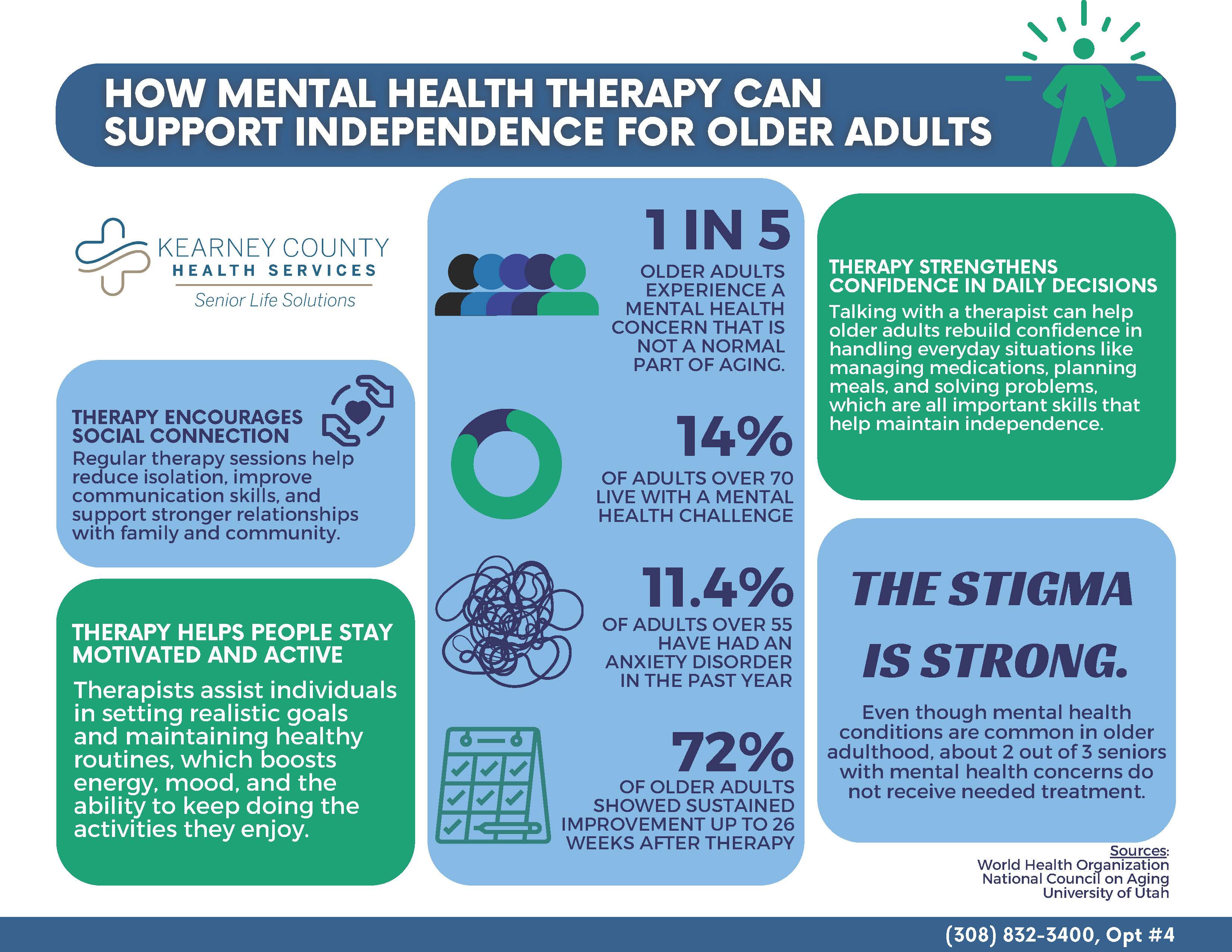 Mental Heath Therapy Infographics-also found at pdf link below