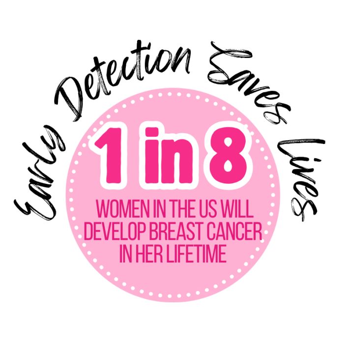 Early Detection Saves Lives 1 in 8 women in the US will develop breast cancer in her lifetime