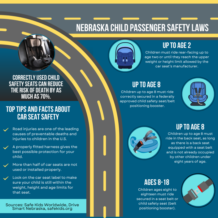 Nebraska Child Passenger Safety Laws